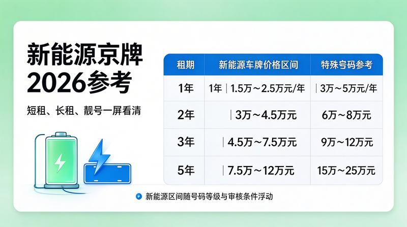 新能源车牌与燃油车牌租赁对比